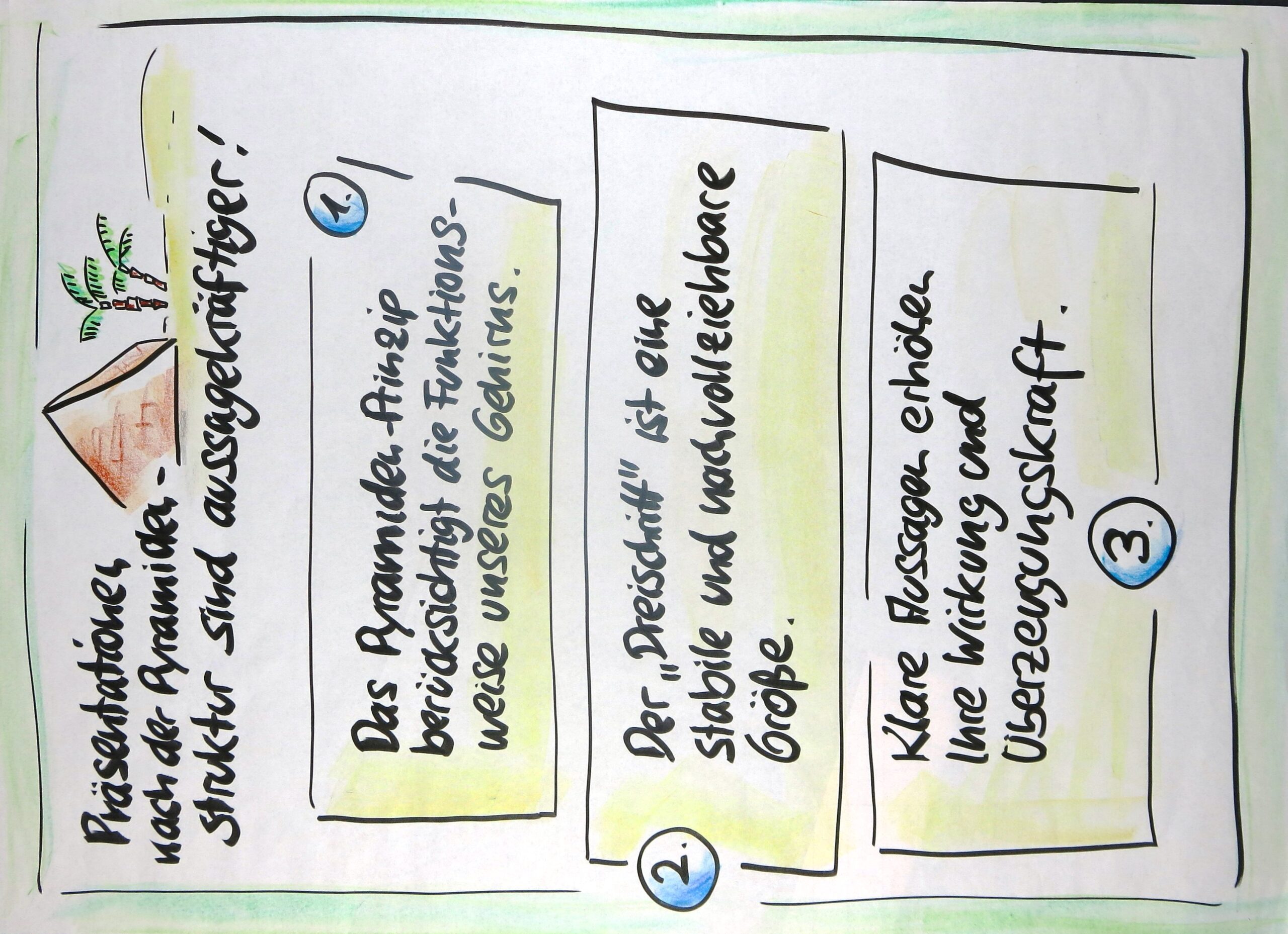 Pyramide 2 Flipchart Coach Flipcharts für Präsentationen und