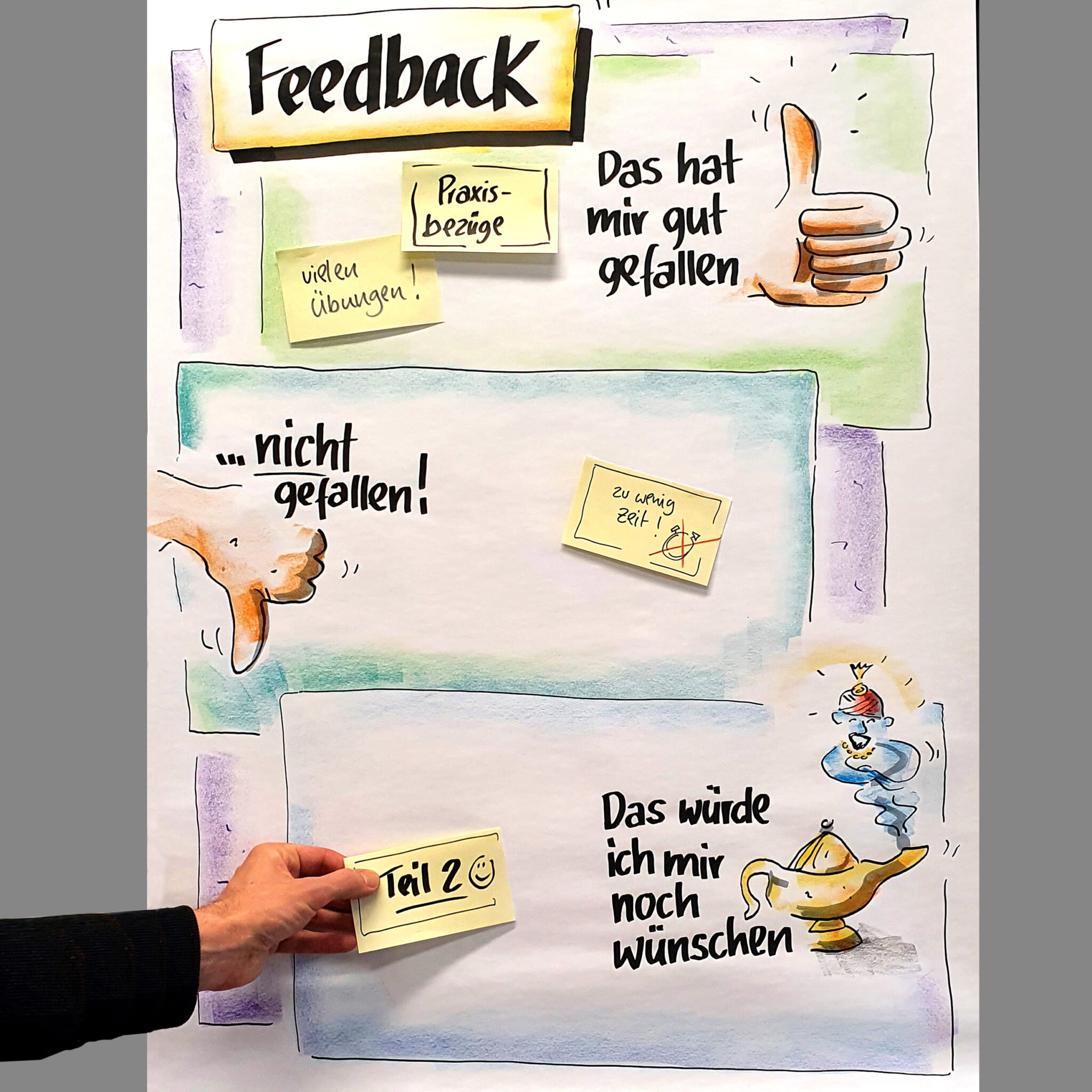 Blog Flipchart Coach Flipcharts Für Präsentationen Und Seminare Gestalten Lernen 3131