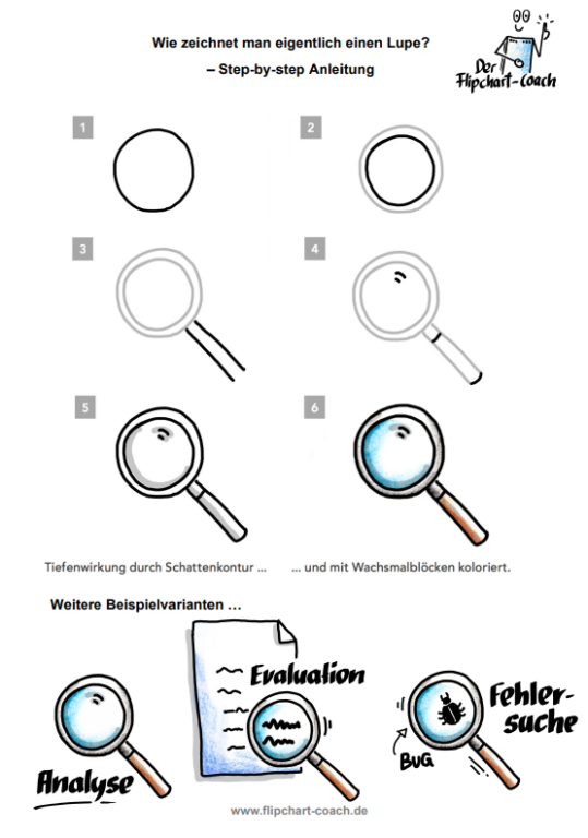 Lupe Step By Step Flipchart Coach Flipcharts Für Präsentationen Und